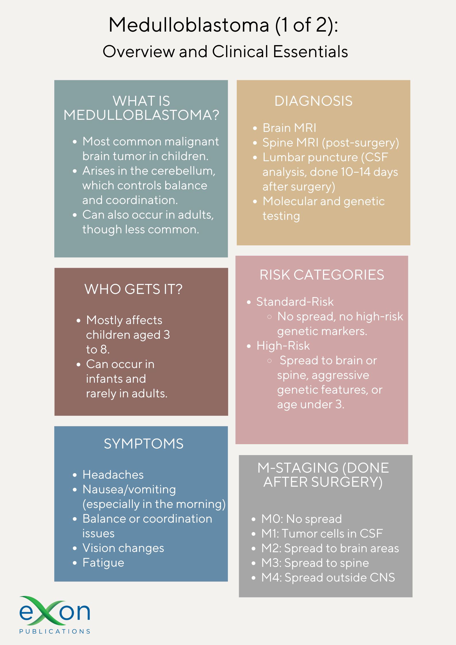 Infographic 1 – Overview and Clinical Essentials