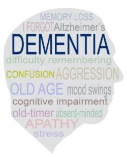 Graphic Illustration of signs and symptoms of Dementia