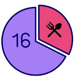 Intermittent Fasting 16/8 Method illustration