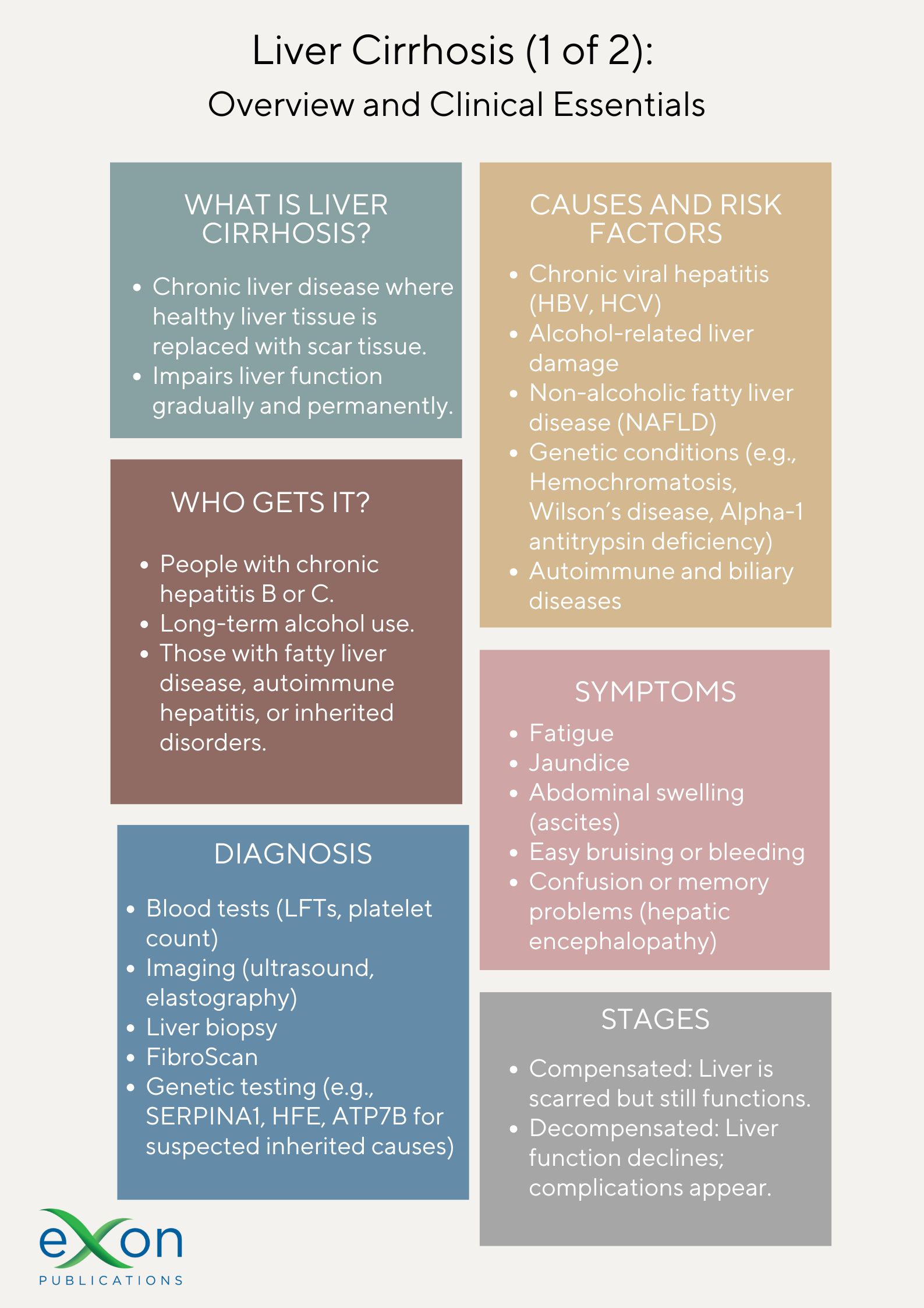 Infographic 1 – Overview and Clinical Essentials