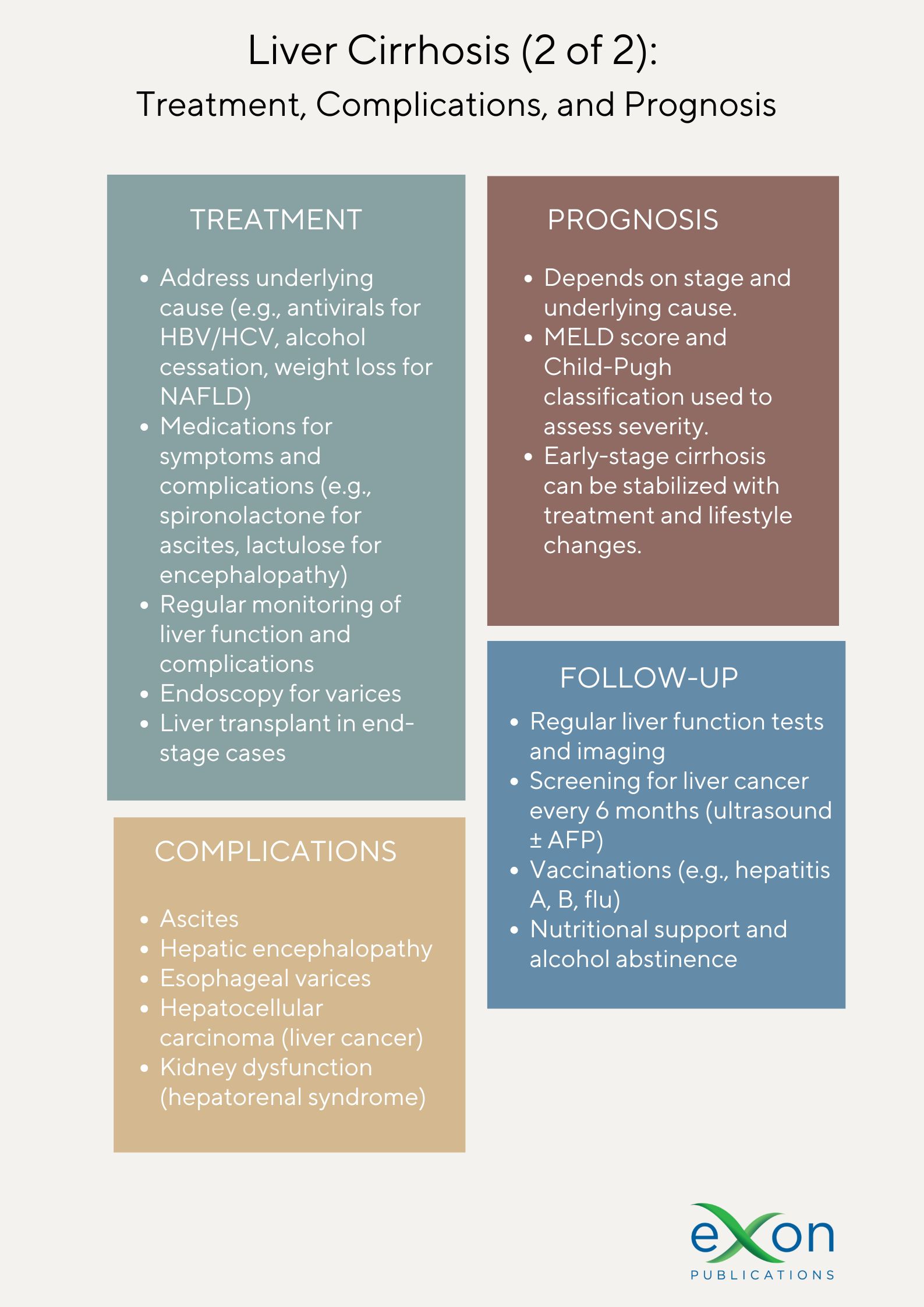 Infographic 2 – Treatment, Complications, and Prognosis